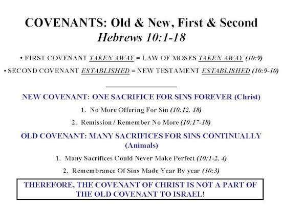 the old and new covenant